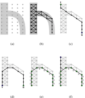Figure 5. Toy example of the proposed curvilinear structure infer- infer-ence algorithm: (a) input image contains a curvilinear structure which is denoted by gray color; (b) subgraph G 0 is induced from the structured segmentation map; (c) and (d) show the