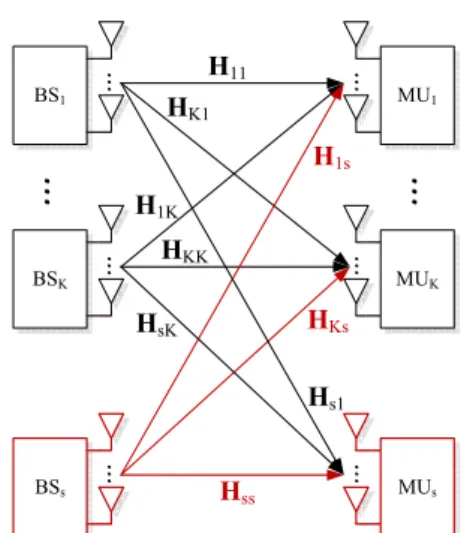 Fig. 5: Setting with multiple primary pairs