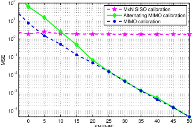 Fig. 7: Primary rate with estimation error at the secondary transmitter