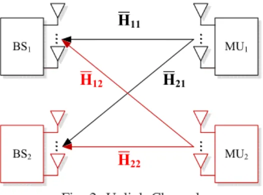 Fig. 2: Uplink Channel