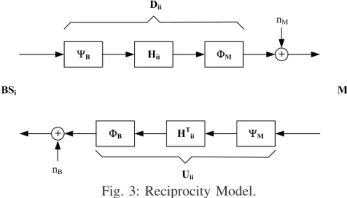 Fig. 3: Reciprocity Model.