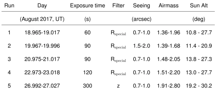 Table 2: Observation log. Columns report the run number, the observation dates, the filter, the observed seeing, the airmass of the target, and Sun altitude below the horizon.