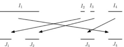Figure 2 – An example of diffeomorphism of K 2