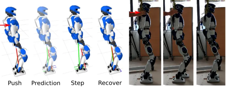 Fig. 3. Reaction to a push during a real experiment with HRP-4. During the push, the ZMP-CoM pendulum estimated from SLAM and force sensor measurements reaches the edge of the foot (red line) while the robot’s CoM is displaced forward