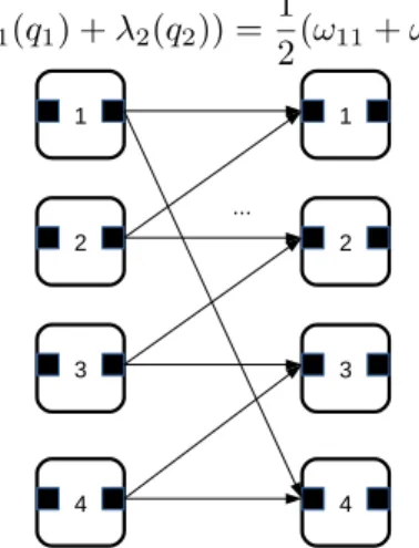 Figure 5: Network connectivity and state representations.