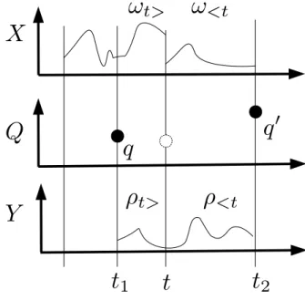 Figure 2: System behavior and computations.