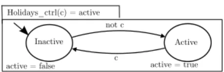 Figure 13: Holidays controller node