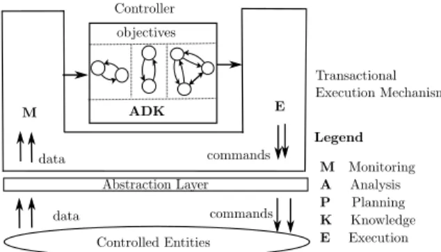 Figure 4: LINC combined with Heptagon/BZR Control Loop