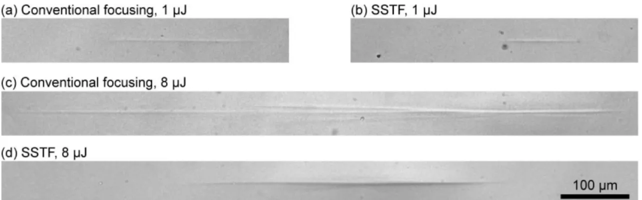 Figure  5.  Microscope  images  of  fs-laser-induced  modifications  within  the  bulk  of  a  gelatine  sample  induced  by  conventional (a, c) focusing and SSTF (b, d) for 1 μJ (a, b) and 8 μJ (c, d) pulses, respectively