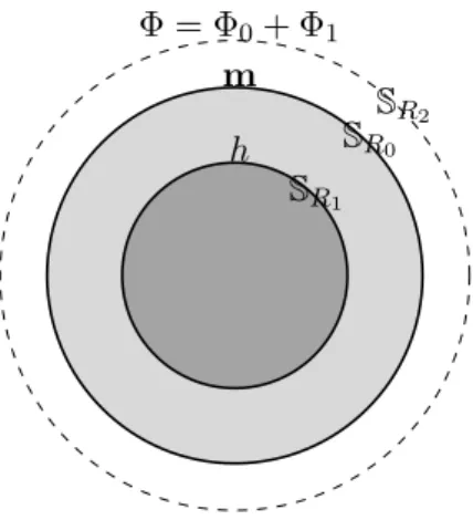 Figure 1: Illustration of the setup of Problem 1.1.