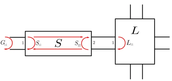 Figure 1: Filter plugged to a load L with reflexion coefficient L 11 MatchTwoPort