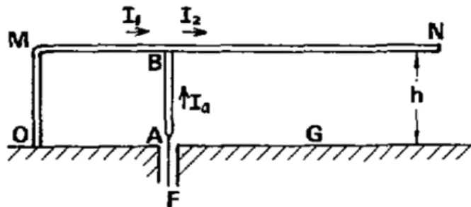 Figure 1. Structure originale d’une antenne IFA [6]. 
