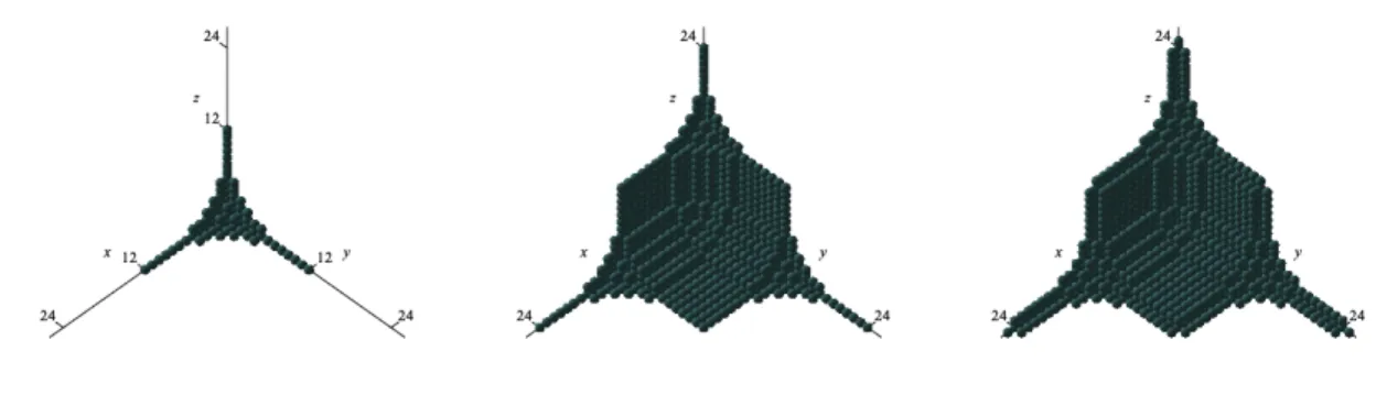 Figure 3.2: C 13 3 , C 13 3 + C 13 3 and C 13 3 + C 13 3 + C 2 3 .