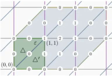 Fig. 8 Bernstein coefficients of the box spline 2B (2,1,1) .