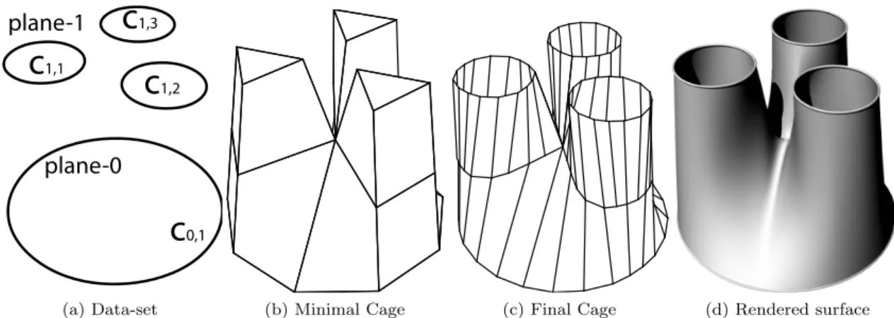 Figure 8: Gaussian curvature graph for the initial (left) and final (right) surface using cages shown in 7b and 7c, respectively.