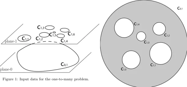 Figure 1: Input data for the one-to-many problem.