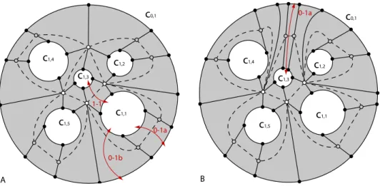Figure 3: Disc decompositions.