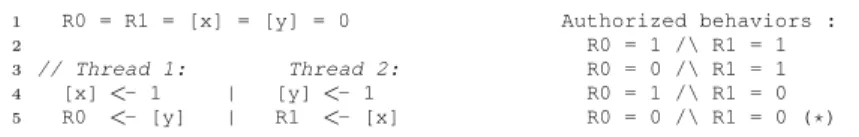 Fig. 7. Example of a two-thread program and its possible weak memory behavior