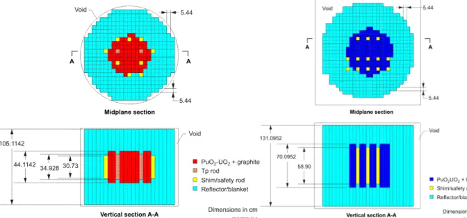 Figure 1. Cross cuts of detailed and simplified 3D benchmark models of the SNEAK 7A (left) and  SNEAK-7B (right) fast reactor assemblies