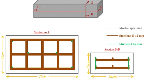 Figure 1: Dimensions of the metric specimens 