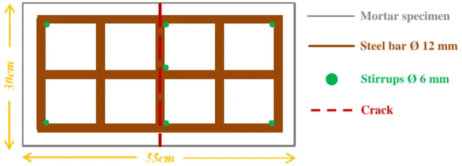 Figure 2: Stirrups intercepting the crack 