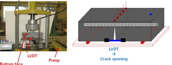 Figure 4: Three point bending test on 70×70×280 mm 3  specimen 