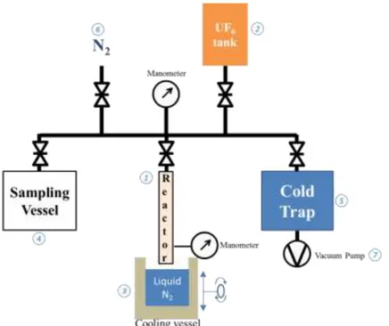 Figure 2: Gas transfer setup drawing 