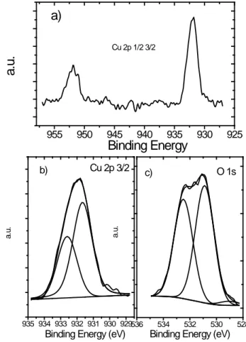 Figure 15.   Height profile a) and electrical profile b) extracted from Fig.14. 