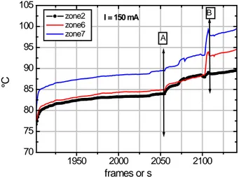 Figure 22.   Evolution of the surface temperature during the step at 160 mA  integrated on the same areas as in Fig