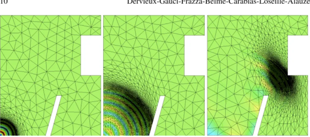 Fig. 5 Goal Oriented unsteady calculation of nonlinear acoustics propagation with third-order goal-oriented adaptation