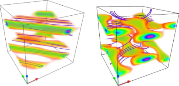 FIG. 4: Hysteresis cycle for different Reynolds numbers and forcings – constant force (red, blue) and constant velocity (black)