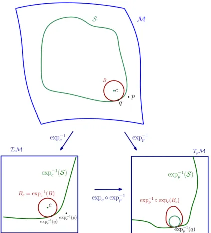 Figure 1 An overview of the approach.