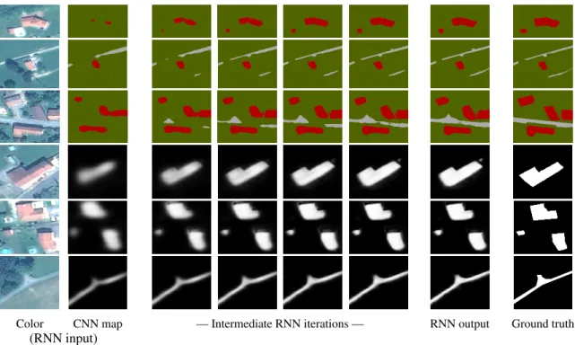 Figure 5: Evolution of fragments of classification maps (top rows) and single-class fuzzy scores (bottom rows) through RNN iterations.