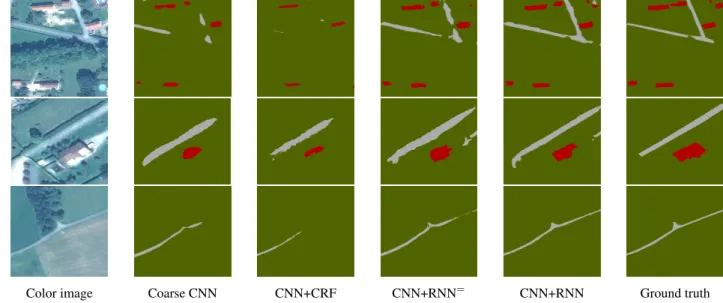 Figure 8: Visual comparison on closeups of the Pl´eiades dataset.