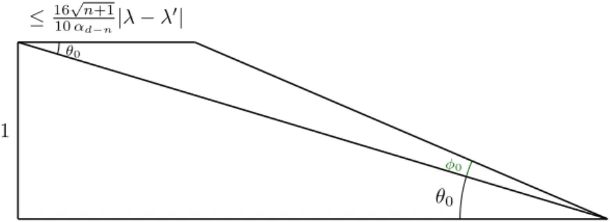 Figure 4 The worst case for the angle between the vectors N p ¯ (e j ), and N q ¯ (e j )