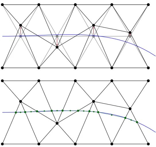 Figure 1 The two parts of the algorithm: Part 1, where we perturb the vertices of the ambient triangulation, is depicted on top