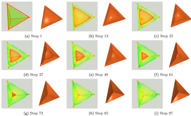 Figure 9. Different steps of the semi-linear scheme (47) performed on (the surface of) a tetra- tetra-hedron whose edges are fixed, discretized with N = 6052 points and for a time–step τ = 0.005