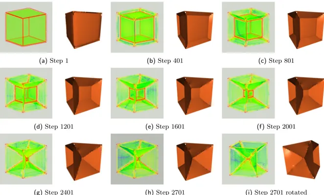 Figure 10. Different steps of the semi-linear scheme (47) performed on (the surface of) a cube whose edges are fixed, discretized with N = 18600 points and for a time–step τ = 0.01