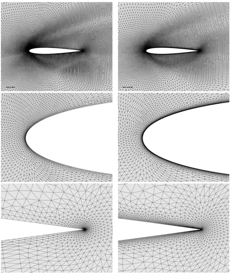 Figure 4: NACA0012 at M = 0.8, ↵ = 10 and Re = 73: Comparison of adapted meshes composed of about 38 000 vertices for the transonic laminar viscous flow