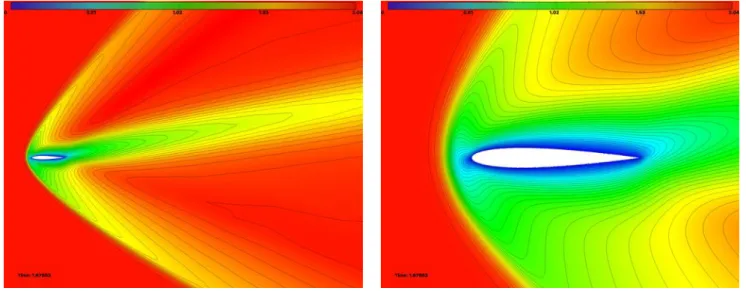 Figure 5: NACA0012 at M = 2, ↵ = 10 and Re = 106: Local Mach number solution field and iso-contours for the supersonic laminar viscous flow obtained with the goal-oriented viscous adapted mesh composed of 37 842 vertices.