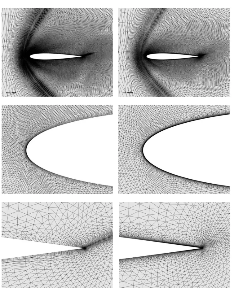 Figure 7: NACA0012 at M = 2, ↵ = 10 and Re = 106: Comparison of adapted meshes composed of about 38 000 vertices for the supersonic laminar viscous flow