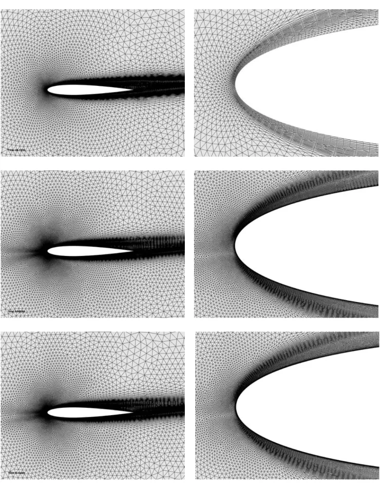 Figure 10: NACA0012 at M = 0.5, ↵ = 3 and Re = 5 000: Comparison of adapted meshes composed of about 38, 000 vertices for the subsonic laminar viscous flow