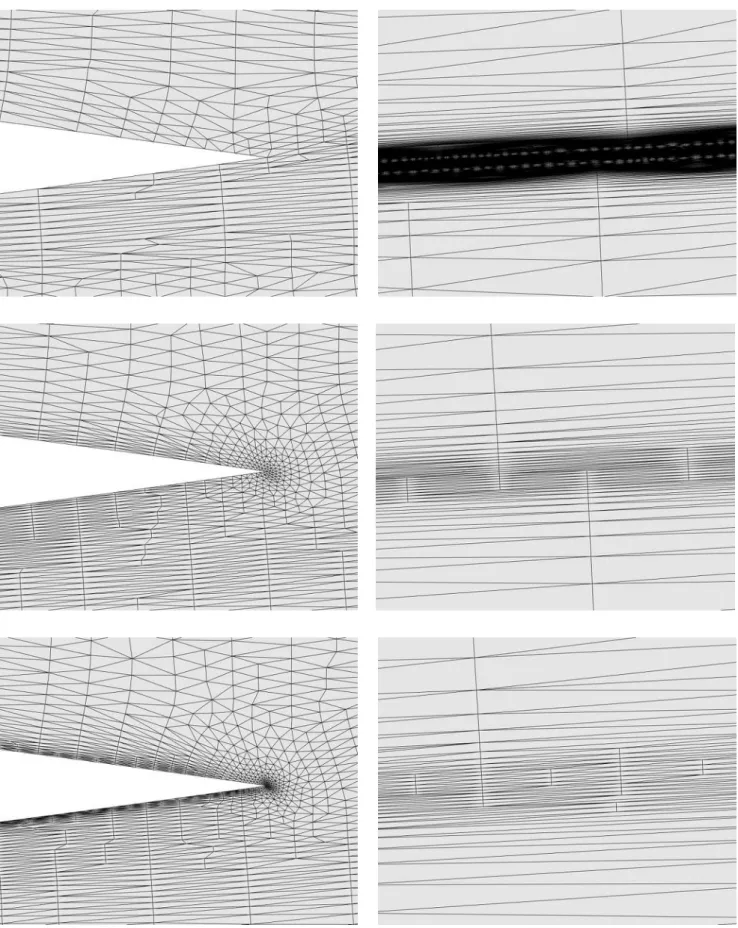 Figure 11: NACA0012 at M = 0.5, ↵ = 3 and Re = 5 000: Comparison of adapted meshes composed of about 38, 000 vertices for the subsonic laminar viscous flow