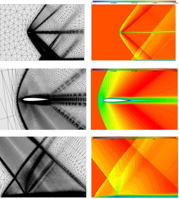 Figure 14: NACA0012 at M = 1.4, ↵ = 0 and Re = 1 000: Adapted meshes (left) composed of about 72 000 vertices and associated Mach number field (right) obtained using the goal-oriented viscous error estimate