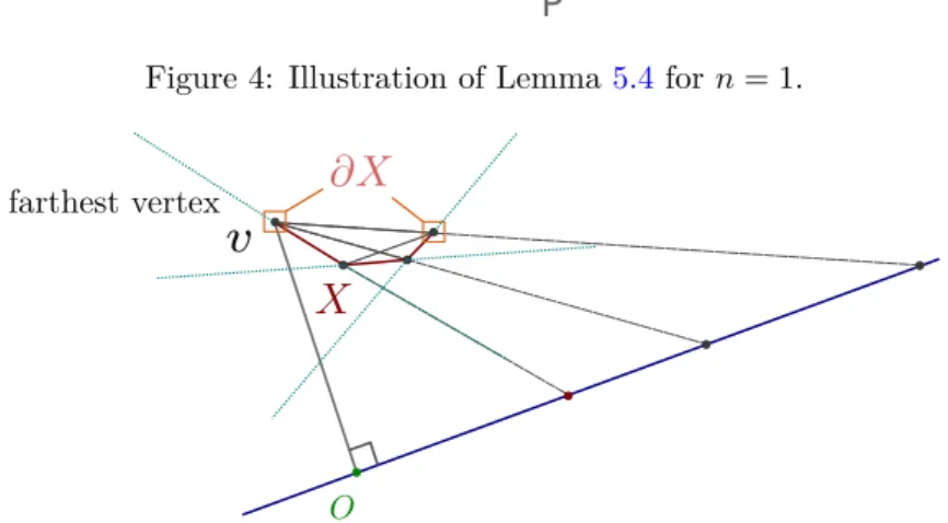 Figure 5: Illustration of the recursion in the proof of Lemma 5.4 for n = 2.