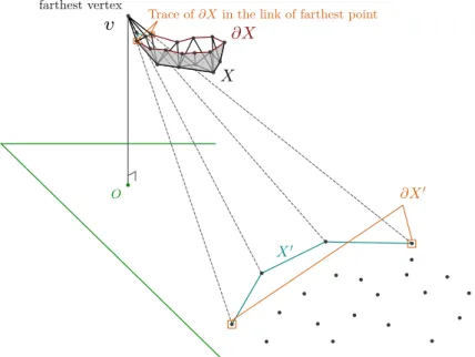 Figure 6: Illustration of the recursion in the proof of Lemma 5.4 for n = 3.