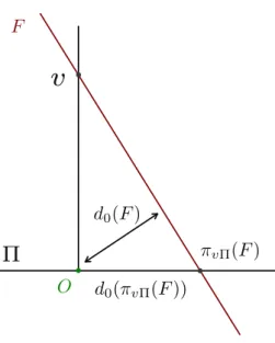 Figure 7: Illustration for Equation (27).