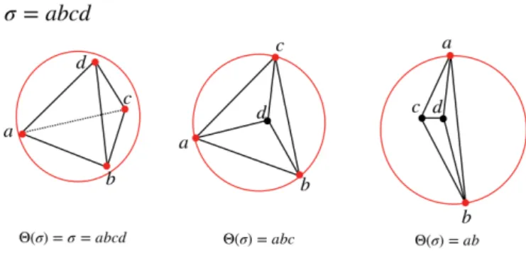 Figure 1: Illustration of the definition of Θ(σ) for a tetrahedron σ = abcd in the case of zero weights.