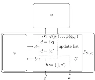 Figure 3: The universal used in the library.