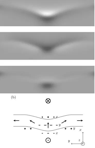 FIG. 8: Magnetic charges in the plane z = h/2 after the relaxation of the configuration in Fig